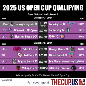 Us Open Cup Qualifying Preview Six Win Youre In Games To