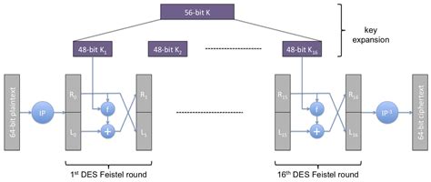 cryptography basics