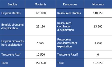 Bilan Fonctionnel Exercices Corrig S Monbtsmco