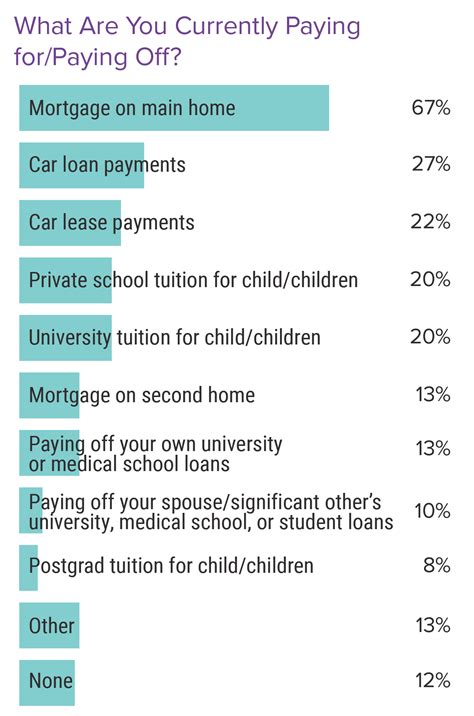 Uk Doctors Salary And Satisfaction Report 2021