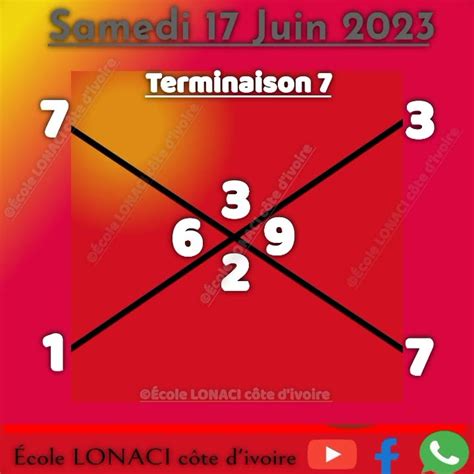 𝐋𝐀 𝐂𝐑𝐎𝐈𝐗 𝐃𝐔 𝐉𝐎𝐔𝐑 𝐄𝐓 𝐋𝐄 𝐁𝐀𝐍𝐊𝐀 𝐃𝐔 𝐉𝐎𝐔𝐑 Loto Africa Officiel LAO Du