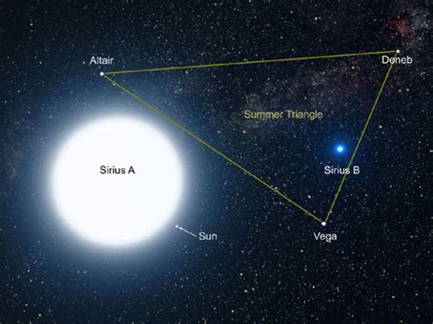 sirius star system support life owlcation