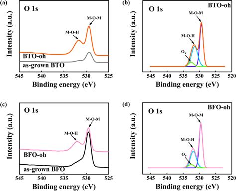 A The XPS Spectra For The Asgrown BTO And BTO Oh Thin Films B The