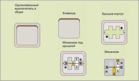 Установка и подключение выключателя своими руками
