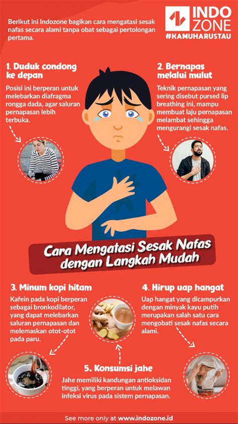 Cara Pertolongan Sesak Nafas Kisah Pak Guru