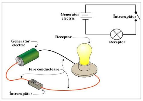 Circuit electric | PDF