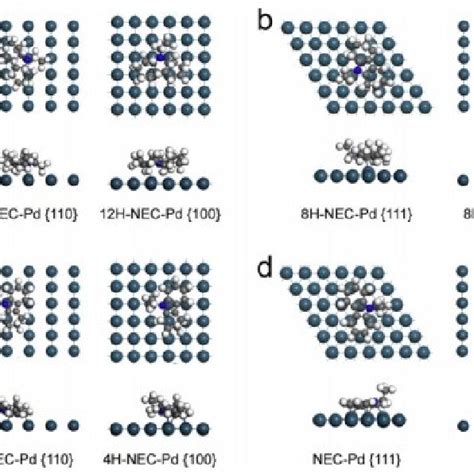 Top And Side Views Of The Optimized Adsorption Configurations Of A