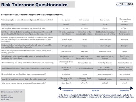 A Guide To Investment Risks And Your Risk Tolerance Confidence Wealth