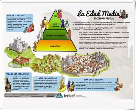 Ciencias Sociales De Primaria La Edad Media De La Eduteca Varis Medya