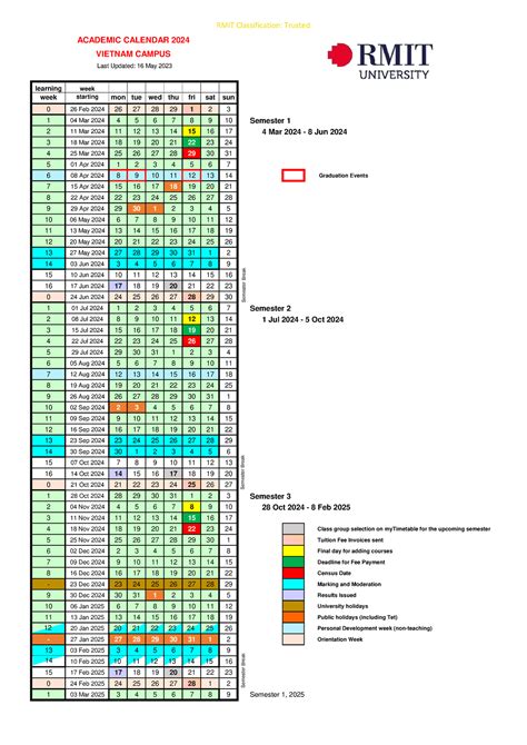 Calendar Rmit Vn 2025 Amii Ninetta