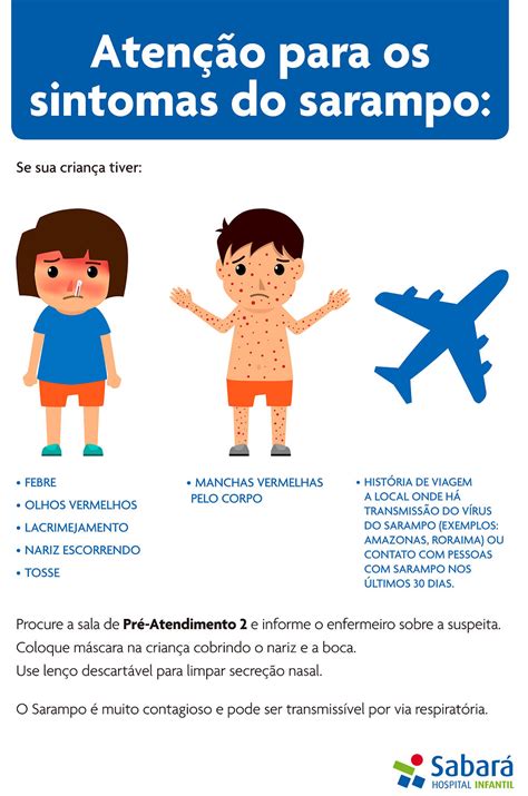 Sarampo Quais Os Sintomas - Sarampo - Sintomas e Dúvidas
