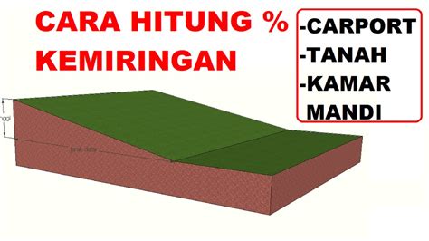 Cara Menghitung Derajat Dan Persentase Kemiringan Tanah Jalan Dan