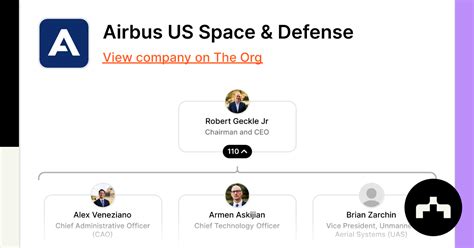 Airbus US Space & Defense - Org Chart, Teams, Culture & Jobs | The Org