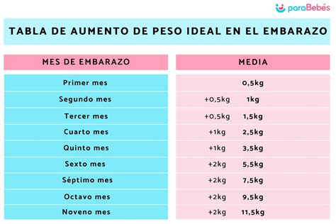 Tabla Del Peso Ideal Durante El Embarazo Etapa Infantil Off