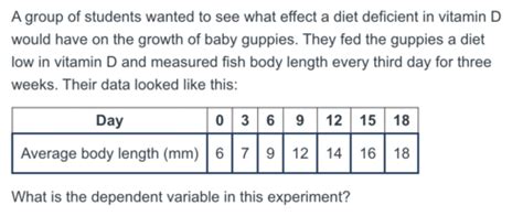 Introduction To Physiological Principles Flashcards Quizlet