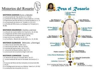 Misterios del Rosario | PPT