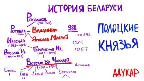 Полоцкие князья | История Беларуси | ЦТ и ЦЭ по истории Беларуси ...