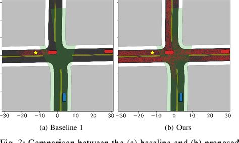 Figure From Occlusion Aware Risk Assessment For Autonomous Driving In