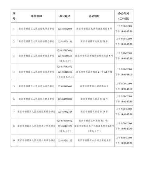 南京市栖霞区人民政府 各街道联系方式