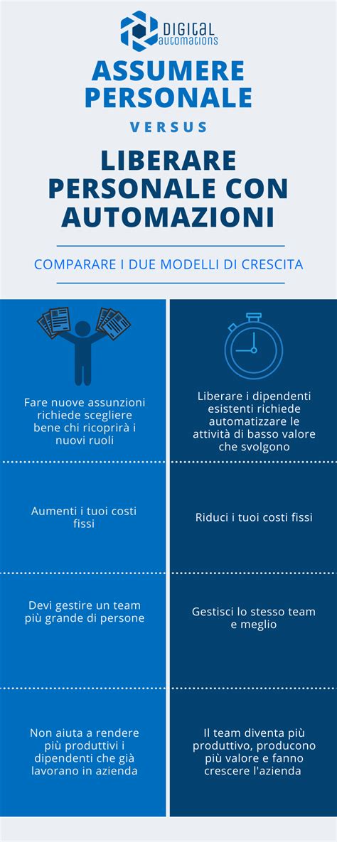 Come Delmet Vuole Aumentare Il Fatturato Automatizzando I Processi