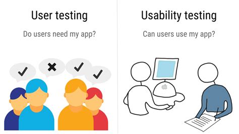 Usability Testing Quick Guide A Complete Software Testing Process Is By Tech Blogger Medium