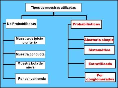 UNIDAD II ELEMENTOS DE MUESTREO Y LA RECOPILACION DE DATOS Ppt