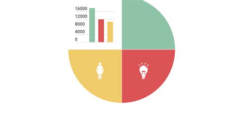 Pictoral Chart - Infogram