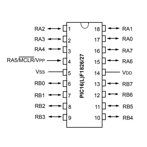 Buy PIC16F1826 I SO SMD SOIC 18 8 Bit 32 MHz Microcontroller With