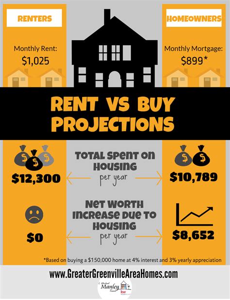 What's the Cost of Renting vs. Owning in Greenville SC? - MobileGreenville