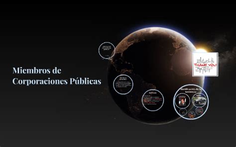 Miembros de Corporaciones Públicas by Juan Pablo Bermúdez on Prezi