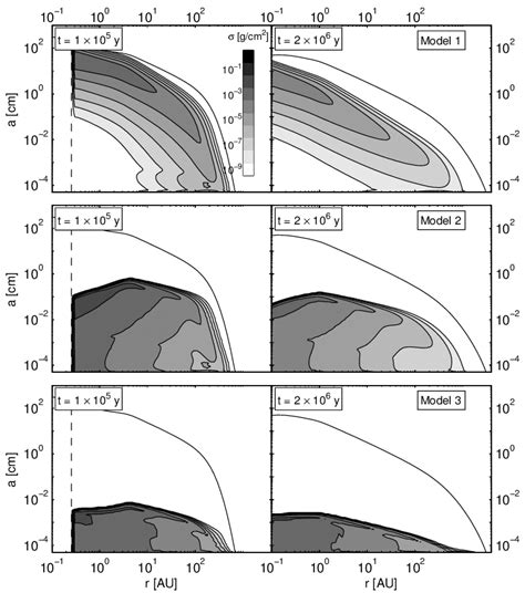 Snapshots Of The Vertically Integrated Dust Density Distribution Of