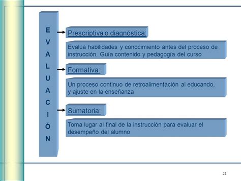 Directrices Para La Implementaci N De Programas Dhi Ppt Descargar