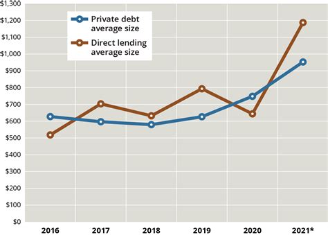 Actualizar 79 Imagem Private Debt Funds Br Thptnganamst Edu Vn