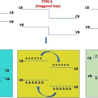 Illustrates the electronic band structures of a MoS2, b SnS, c ReS2, d ... 