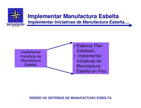 El Proceso De Implementar Manufactura Esbelta Ppt