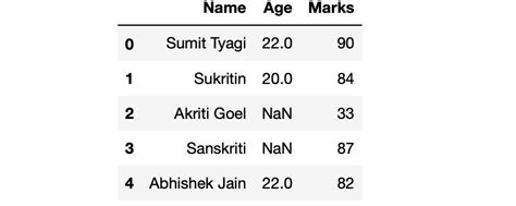 Drop Last Two Columns In Pandas A Data Manipulation Guide