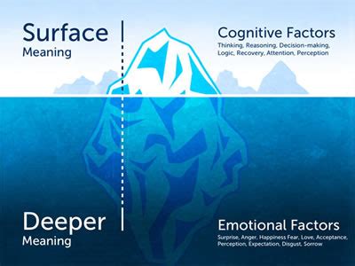 Difference between Meaning and Definition | Meaning vs Definition 