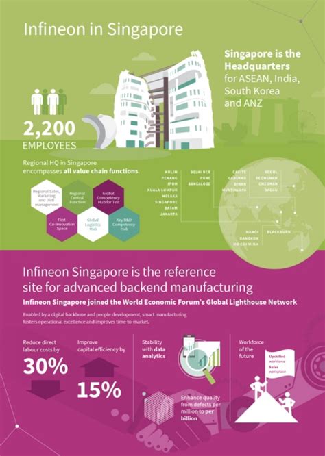 Infineon Singapore - Infineon Technologies