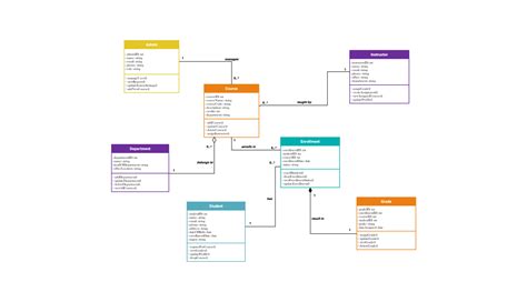 Class Diagram For Spotify