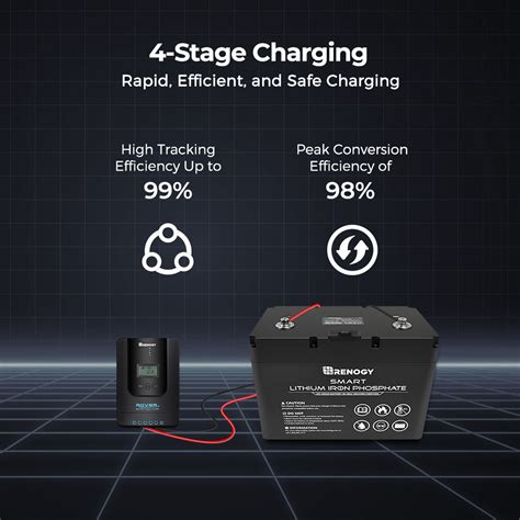 40 Amp Rover Mppt Solar Charge Controller Renogy Australia