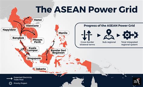 Building Aseans Power Grid The Asean Post