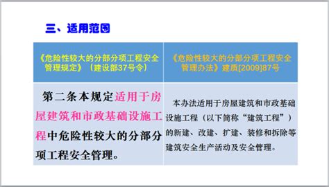 危险性较大分部分项工程安全管理规定解读 项目安全管理 筑龙项目管理论坛