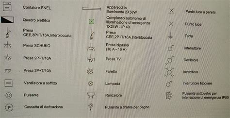 Simboli Elettrici Guida Ai Termini Schemi Cei Per Impianti Elettrici