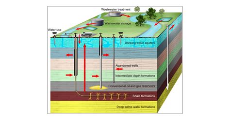 Natural Gas Drilling Diagram