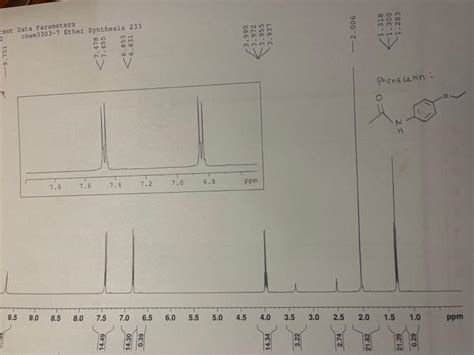 Solved Annotate This H NMR Spectra Of A Phenacetin Product Chegg