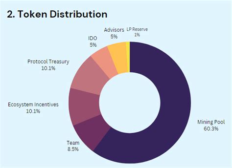 An Exploration Into Lybra Finance An Lsd Fi Stablecoin Protocol