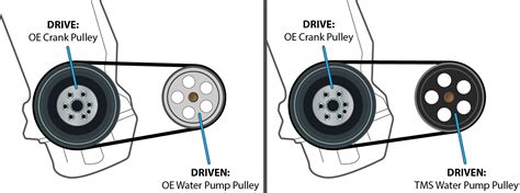 Power Pulley Guide Turner Motorsport