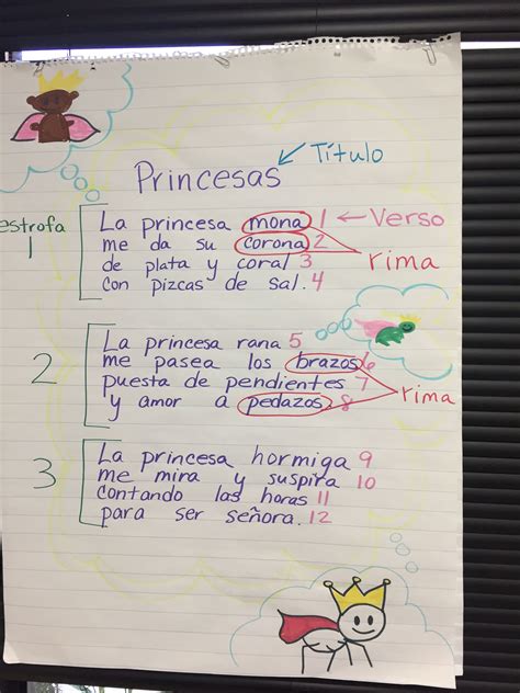 Lenguaje Figurado Anchor Chart