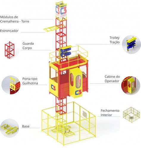 Elevador Cremalheira C Equipamentos