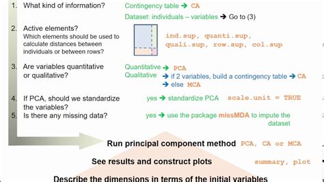 Data Analysis Methods Summary Youtube